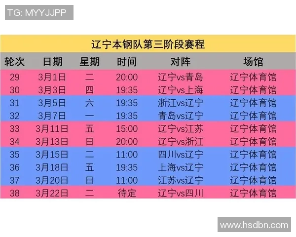 CBA季后赛激烈对决赛程安排及各队前景全面分析 CBA季后赛激烈对决赛程安排及各队前景全面分析